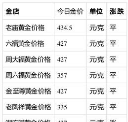 中国黄金黄金饰品定价规则及国内黄金定价规则详解