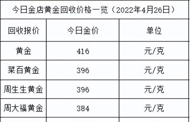 金至尊黄金今日金价回收价及金至尊黄金回收价格今日金价详细分析