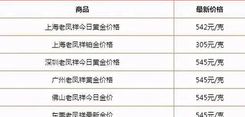 黄金老凤祥回收价格及黄金老凤祥回收价格查询今日