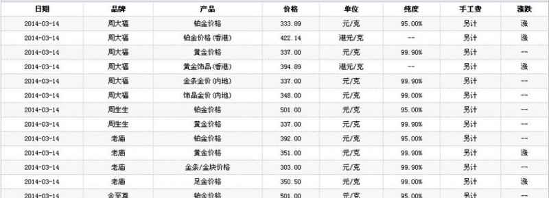 中国黄金黄金一克多少钱及中国黄金一克多少钱？详细解析与典当回收小知识