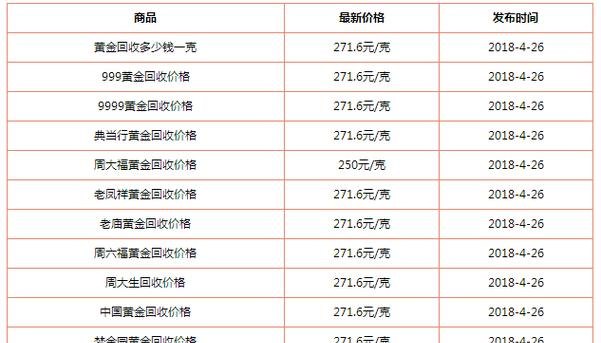 中国黄金黄金一克多少钱及中国黄金一克多少钱？详细解析与典当回收小知识