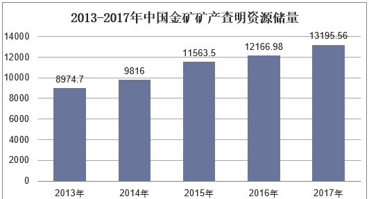 中国黄金黄石下陆金矿及黄石金矿储量详细揭秘