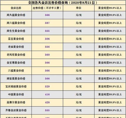 潮宏基黄金回收规则及黄金回收参考价位