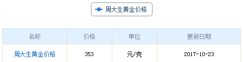 周大生黄金今日价格回收及周大生今日回收黄金价格表