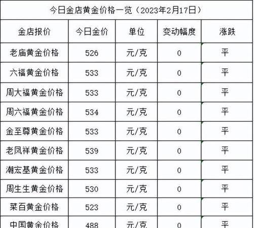 周大生黄金今日价格回收及周大生今日回收黄金价格表