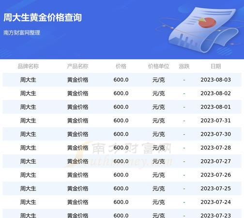 黄金周大生回收价格今天及黄金周大生回收价格查询今日
