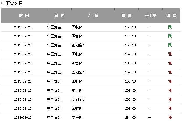 上海周生生黄金回收价格查询及回收价位详解