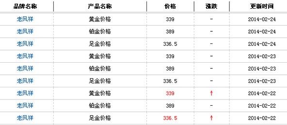 老凤祥回收黄金多少钱一克(2018年1月2日）