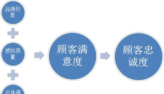 超实用！为提升用户满意度，老庙打造出一套服务体系