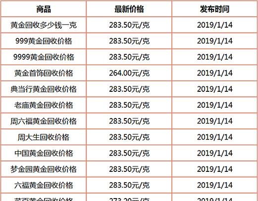 金价又涨了！2023年1月16日各大金店黄金价格多少钱一克？