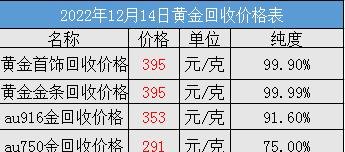 周大生回收黄金及周大生回收黄金多少钱一克