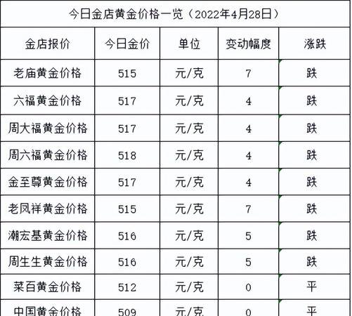 周大生黄金回收及价格查询今日：专业、高价、信誉保障