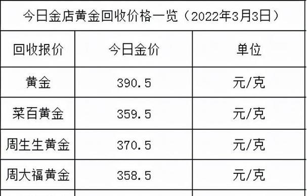 周大生黄金回收及价格查询今日：专业、高价、信誉保障