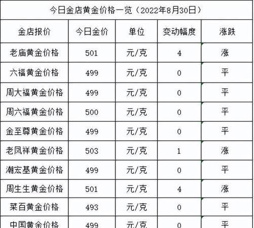 报价|11月20日全国金饰报价