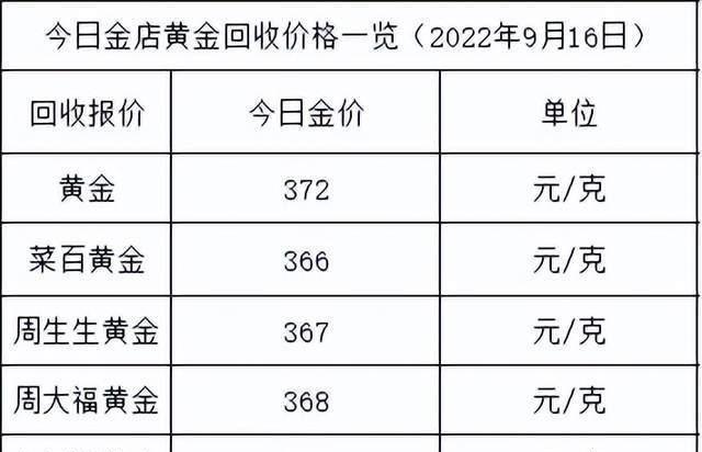报价|11月20日全国金饰报价