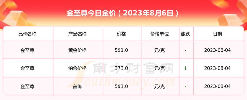 金至尊黄金回收今日价格及金至尊黄金回收价格查询今日