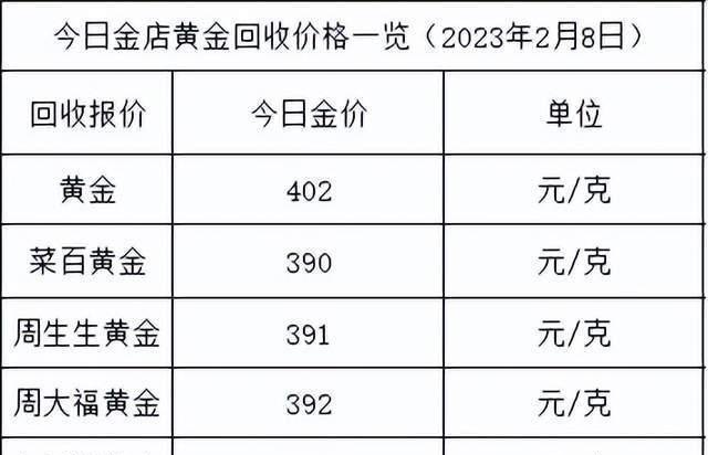 周大生涨回来了！2023年5月17日各大金店黄金价格多少钱一克？