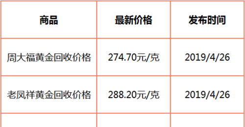 老凤祥黄金今日回收及老凤祥黄金今日回收价格