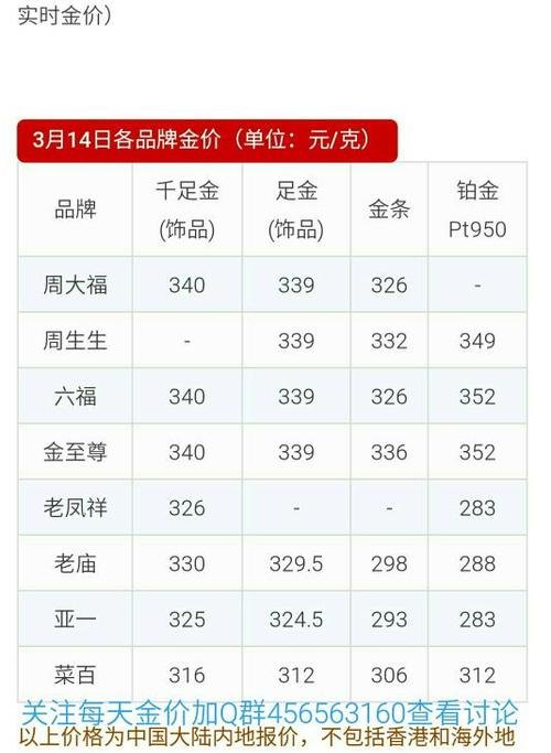 今日老凤祥黄金回收价格及今日老凤祥黄金回收价格查询