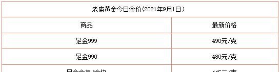 老凤祥黄金今日回收价格及老凤祥黄金今日回收价格是多少钱一克