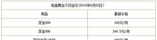 老庙黄金铂金回收价格及流程详解