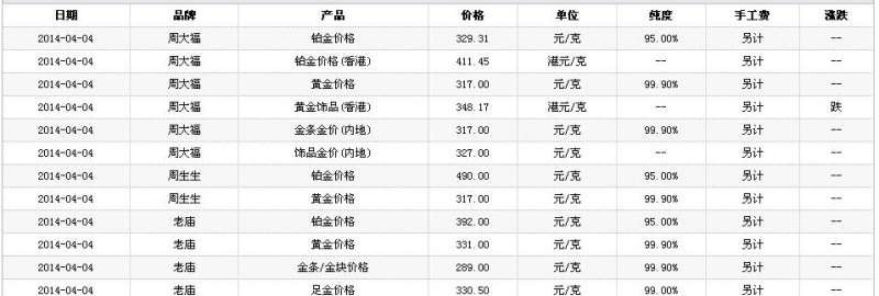 镇江亚一黄金回收价格及镇江亚一金店黄金价格
