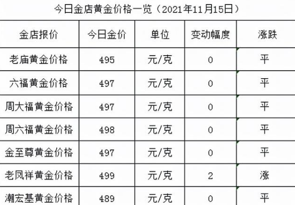 兰考回收老庙黄金及兰考老庙黄金回收多少钱一克?详细解析及参考价位
