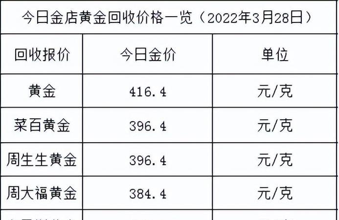 金价微跌 2022年3月11日今日金价及回收价格查询