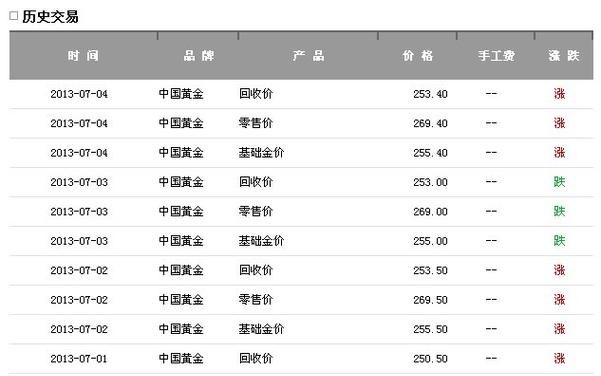 谢瑞麟珠宝黄金回收价格及回收价位参考