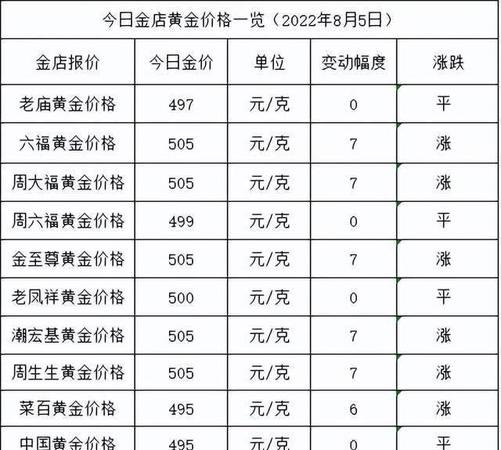 金价小幅反弹！2023年5月21日黄金价格及黄金回收价格查询