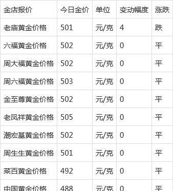 陕西老庙黄金回收及陕西老庙黄金回收价格表