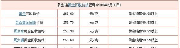 黄石金至尊黄金回收价格及黄石金至尊黄金回收价格是多少