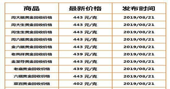 谢瑞麟黄金金价回收规则及谢瑞麟黄金回收价格