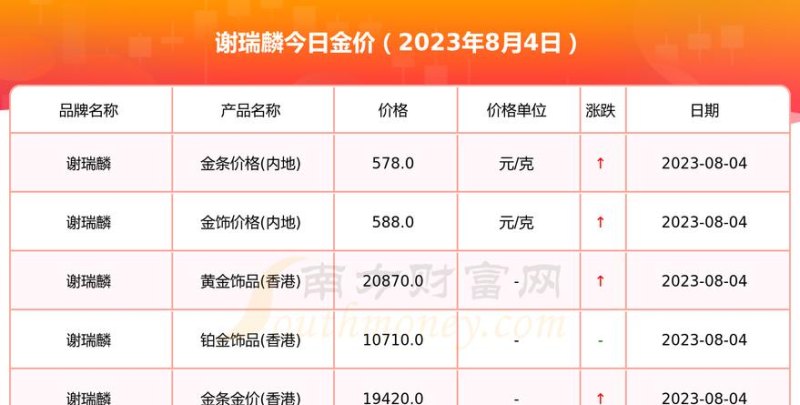 谢瑞麟黄金金价回收规则及谢瑞麟黄金回收价格