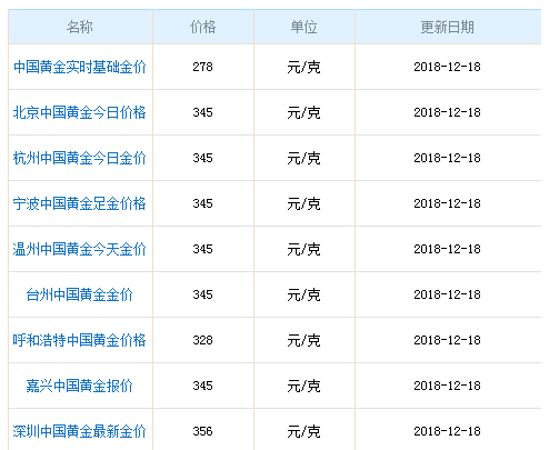 四川当铺网:股票中国黄金黄金多少钱及股票中中国黄金多少钱的业务介绍