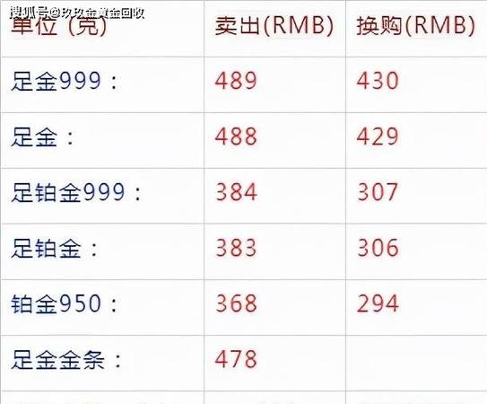 2020年黄金六福黄金回收价格及六福黄金回收价格详细解析