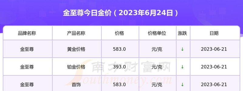 武汉金至尊黄金回收价格及回收价格表详解