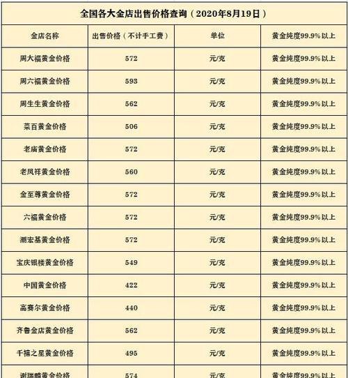 武汉金至尊黄金回收价格及回收价格表详解
