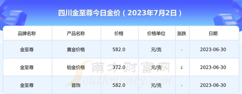 金至尊黄金回收价格查询及金至尊黄金回收价格查询今日——四川当铺网