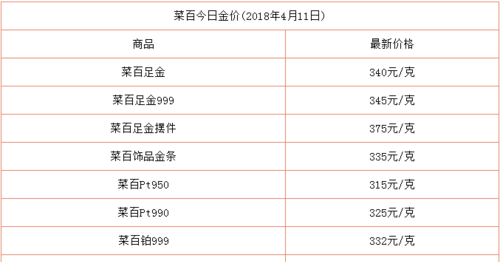 菜百店黄金回收价格表及最新行情详解