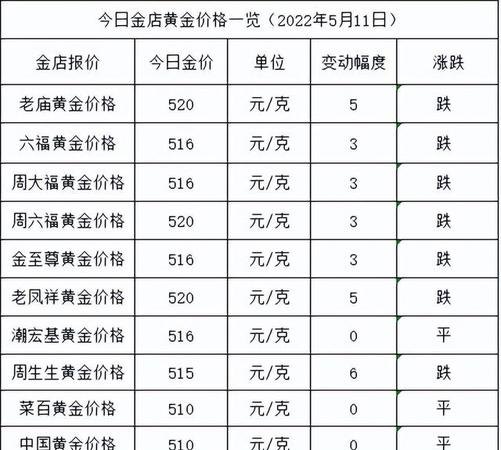 菜百店黄金回收价格表及最新行情详解