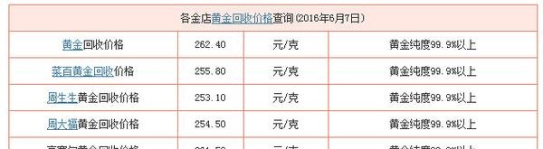 黄金回收价格及金六福的回收价格