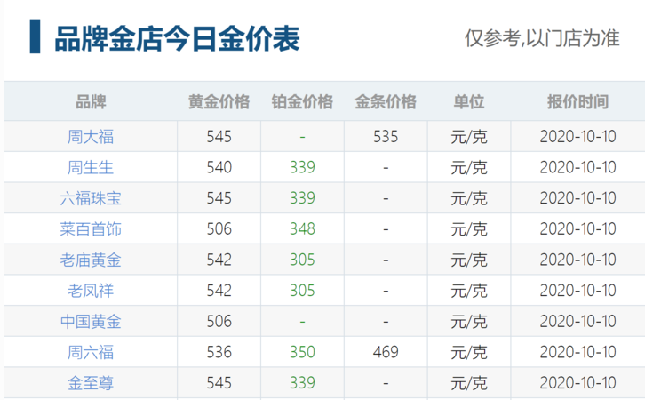 西安金至尊黄金回收价格及门店详解
