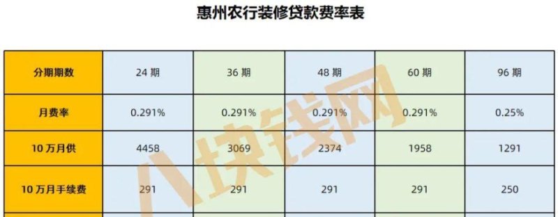  惠州农行审批贷款及惠州农行审批贷款要多久