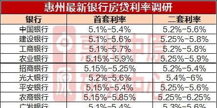  惠州贷款人及惠州市贷款：了解惠州金融市场及贷款服务