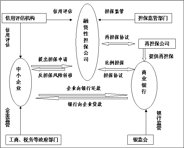  担保给企业贷款的风险及应对措施