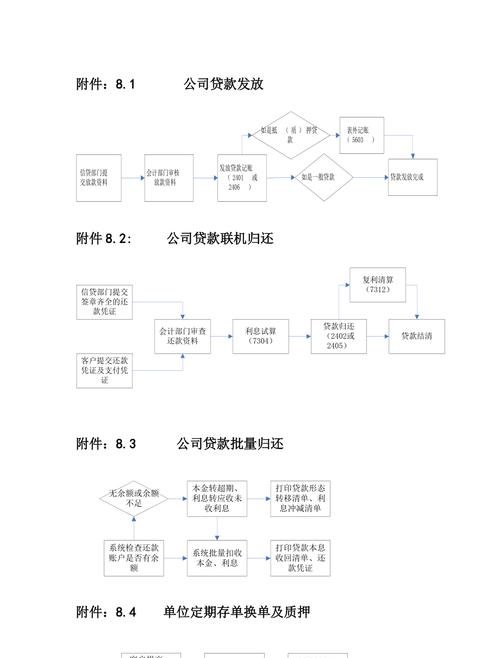  企业抵押贷款创新及基本流程解析