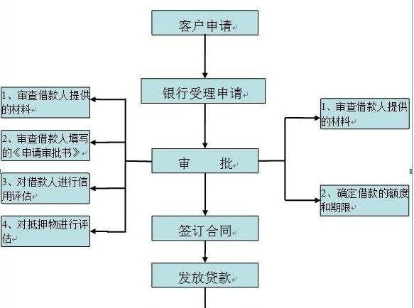  北京小企业抵押贷款政策及申请流程详解
