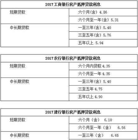 不动产抵押贷款利率 不动产抵押贷款利率是多少