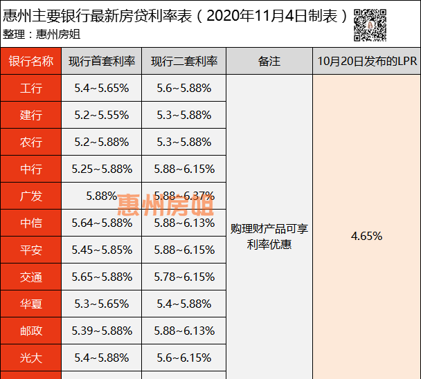  惠州贷款利息很高吗？了解惠州贷款利息高的原因及应对方法